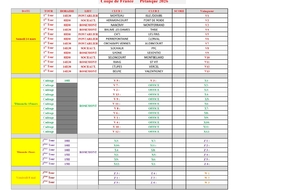 Tirage de la Coupe de France 2026
