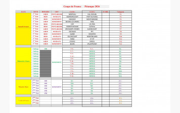 Tirage de la Coupe de France 2026